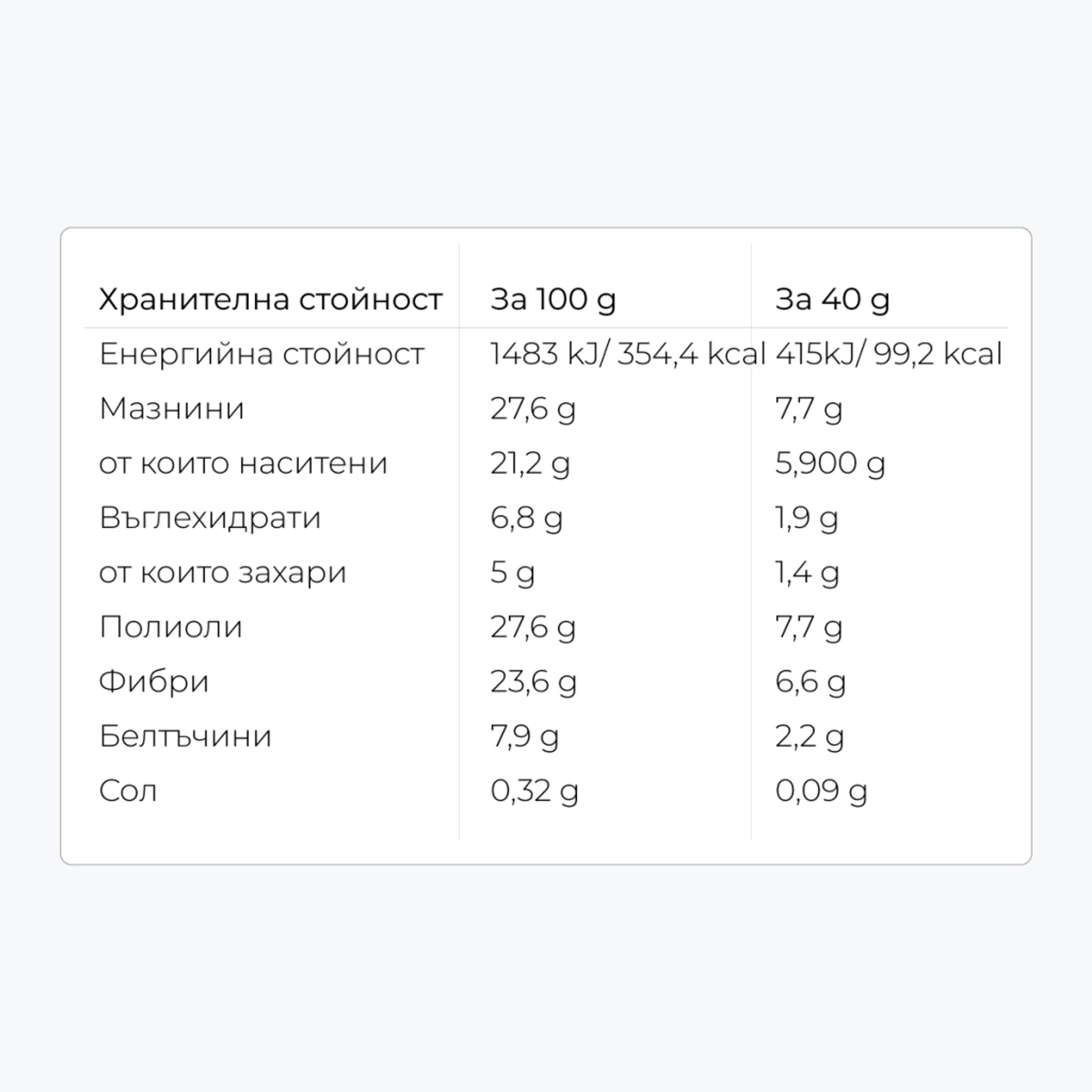 Кето Шоколад 1 брой