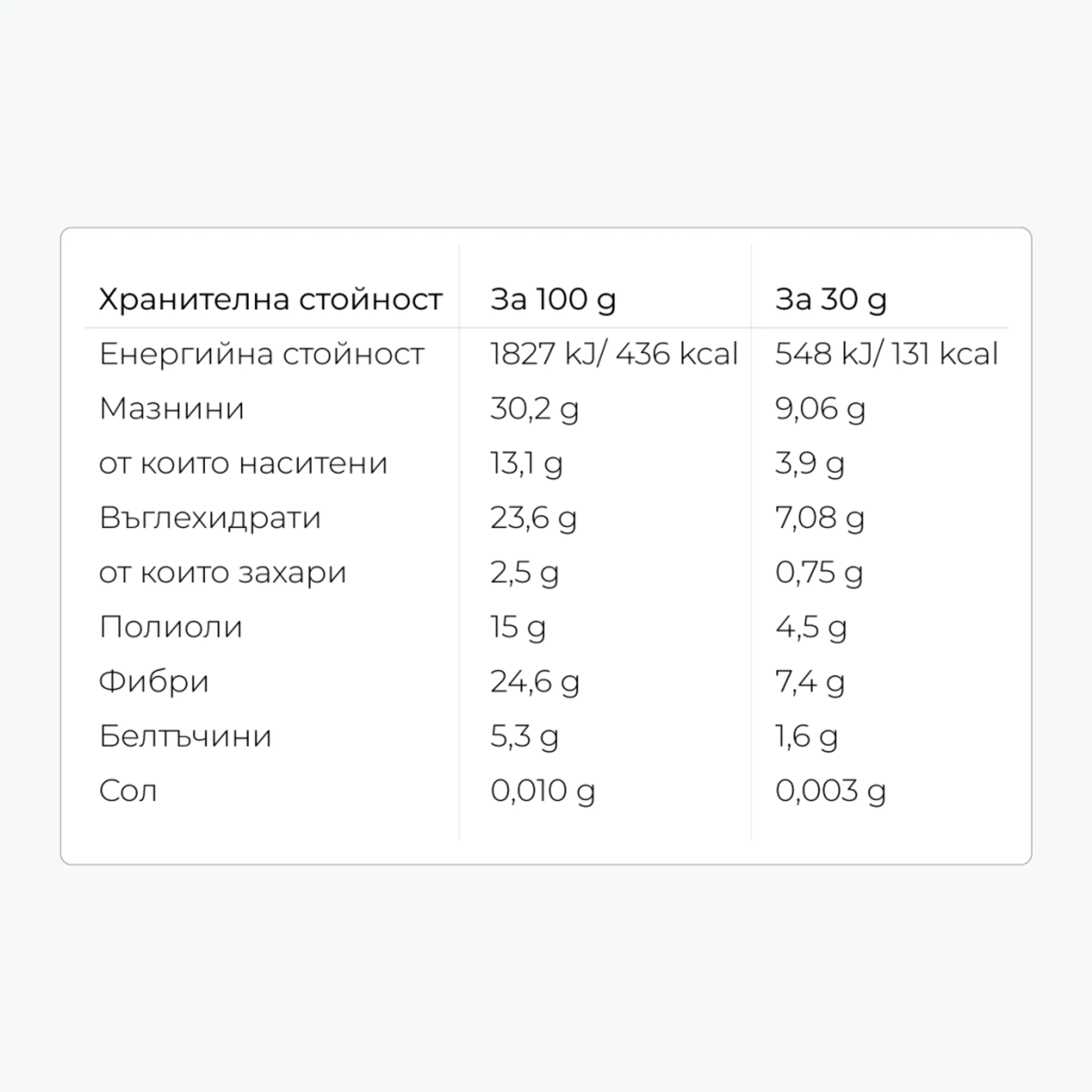 Вафла Без Глутен